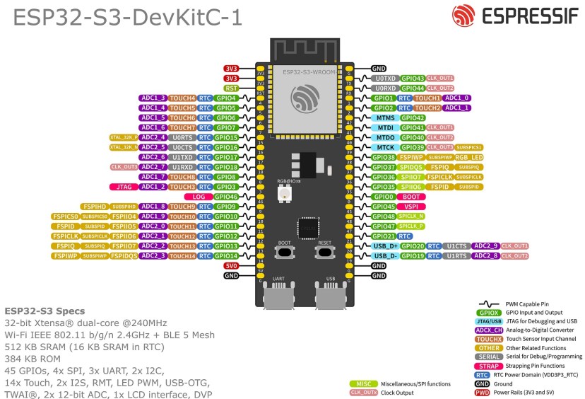 ESP32-S3 Devkit C Pinout