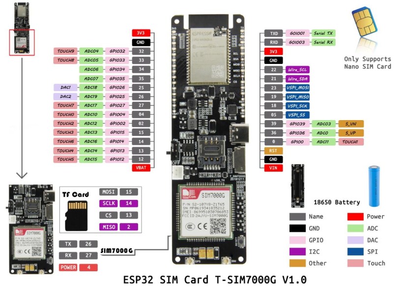 LILYGO T-SIM7000G ESP32 pinout version 1.0