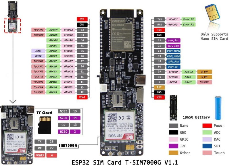 LILYGO T-SIM7000G ESP32 pinout version 1.1