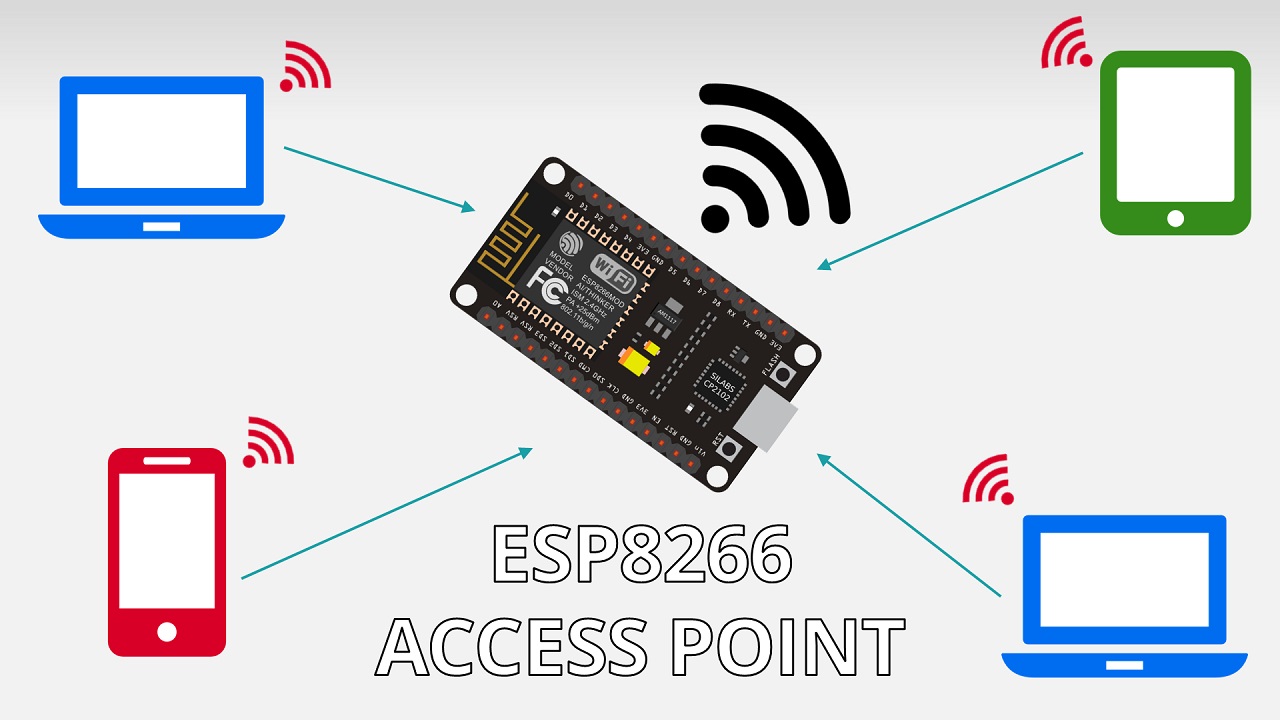 ESP8266 NodeMCU Access Point AP for Web Server