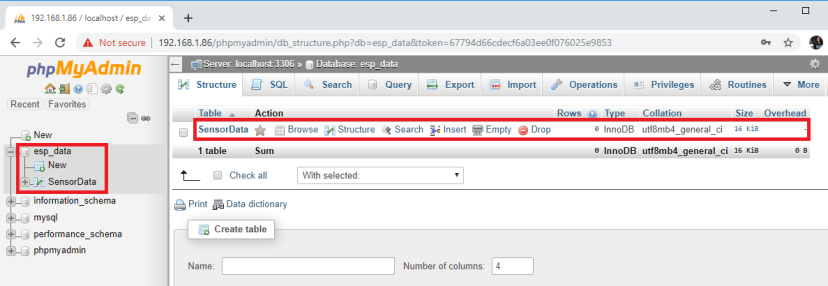 Raspberry Pi phpMyAdmin table created empty