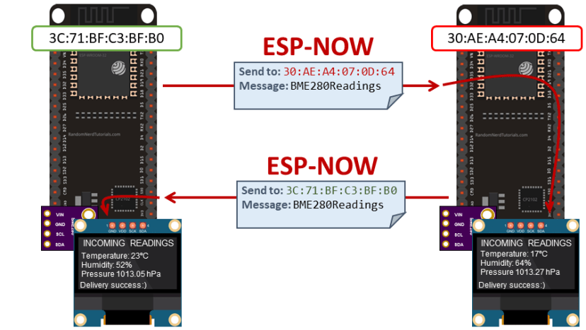 ESP-NOW Two-Way Communication - Send Sensor Readings Between Boards
