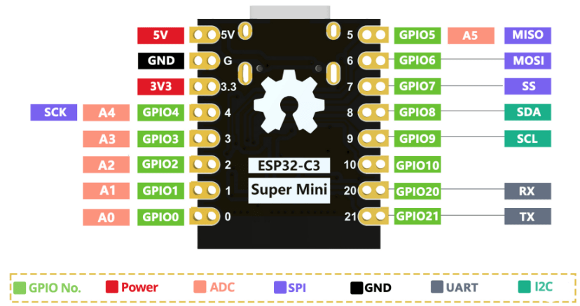 ESP32-C3 SuperMini Pinout