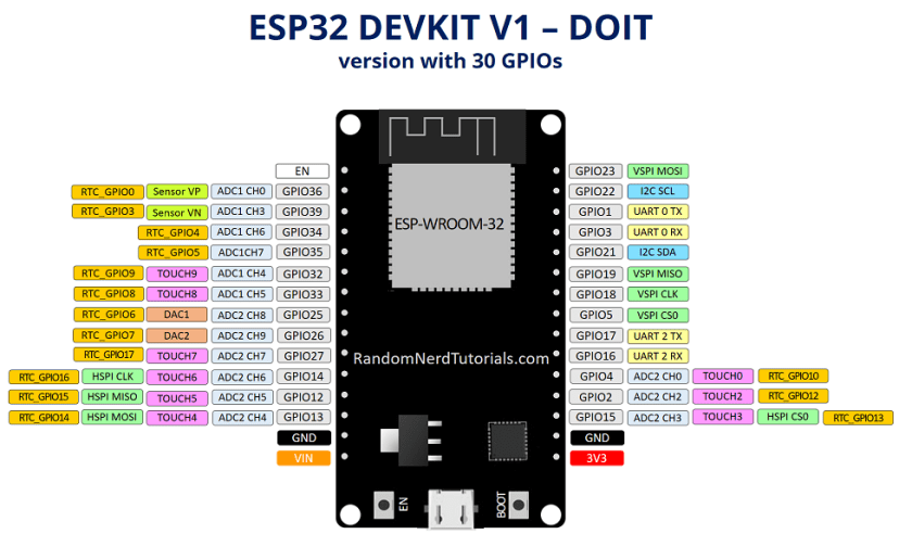 ESP32 Touch Sensitive Pins GPIOs