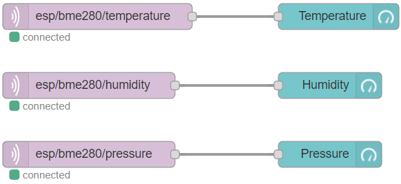 ESP8266 NodeMCU MQTT Publish Temperature Humidity Pressure Node-RED Flow