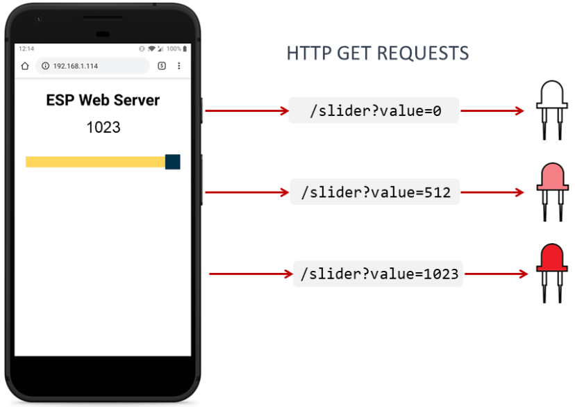 ESP8266 NodeMCU Slider Web Server Control LED Brightness