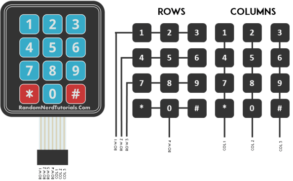 how it works - keypad