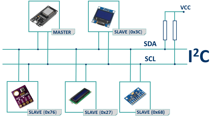 I2C Communication protocol with ESP32 board using Arduino IDE multiple devices