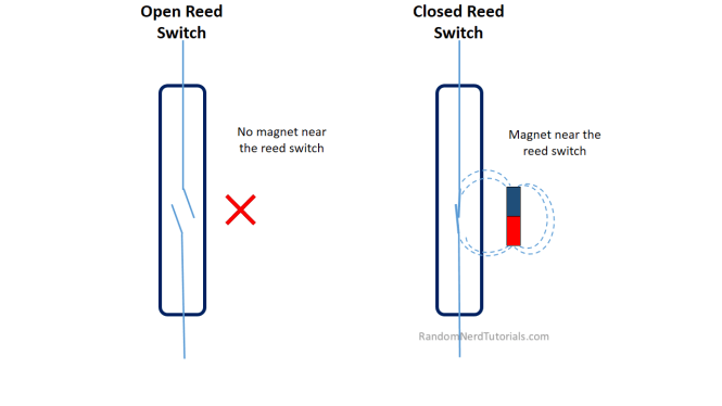 magnetic reed switch how i tworks