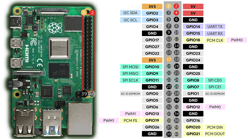 Raspberry Pi Pinout Reference Guide Random Nerd Tutorials