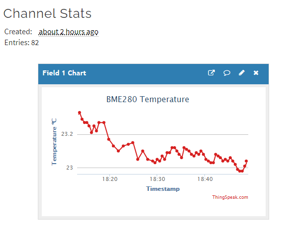 ThingSpeak Chart BME280 Readings ESP32