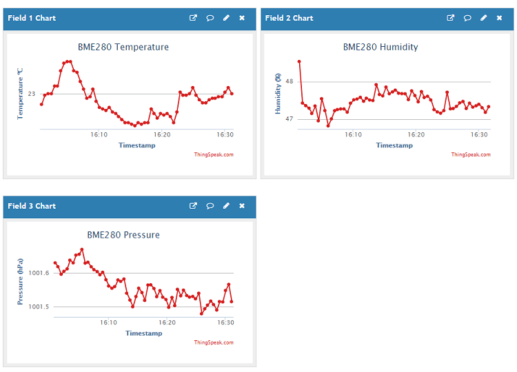 ESP32 Publish Send Sensor Readings to ThingSpeak Demonstration easiest way