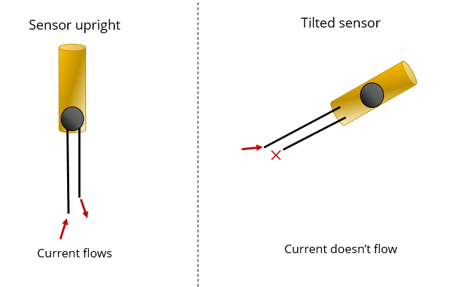 tilt-sensor-how-it-works